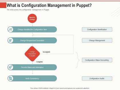 What is configuration management in puppet  automate your infrastructure with puppet