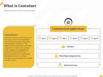 What is container applications ppt powerpoint presentation file display