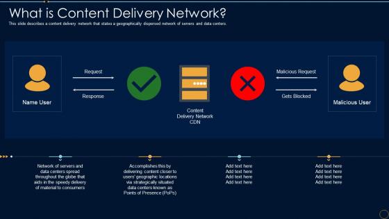 What Is Content Delivery Network Content Delivery Network It