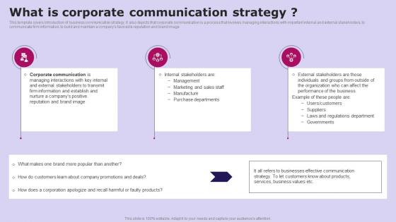 What Is Corporate Communication Social Media Communication Strategy SS V