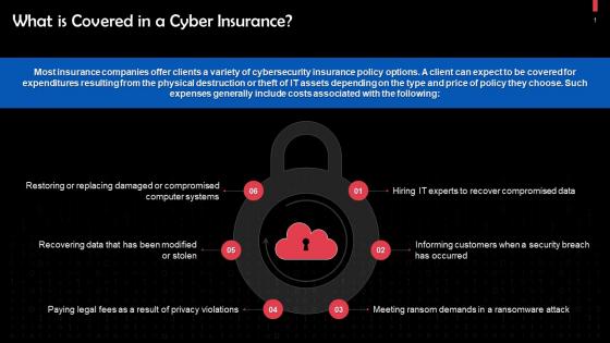 What Is Covered In A Cyber Insurance Training Ppt