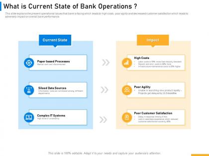 What is current state of bank operations implementing digital solutions in banking ppt summary