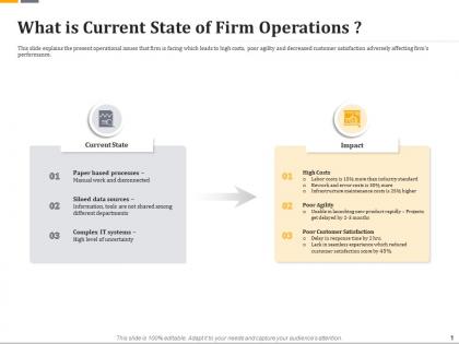 What is current state of firm operations ppt format ideas