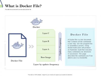 What is docker file introduction to dockers and containers ppt powerpoint presentation diagrams