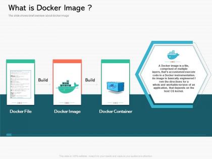 What is docker image containerization a step forward for digital transformation ppt powerpoint presentation rules