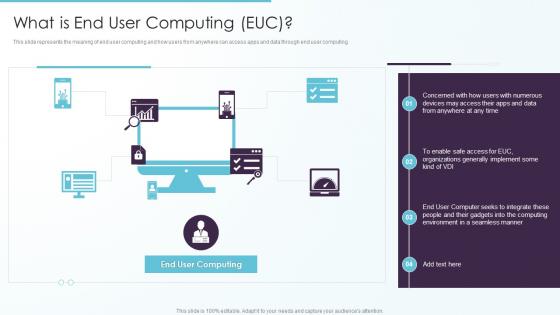 What Is End User Computing EUC Ppt Pictures Inspiration