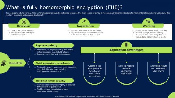 What Is Fully Homomorphic Encryption Fhe Confidential Cloud Computing