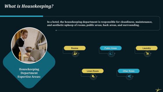 What Is Housekeeping In Hospitality Industry Training Ppt