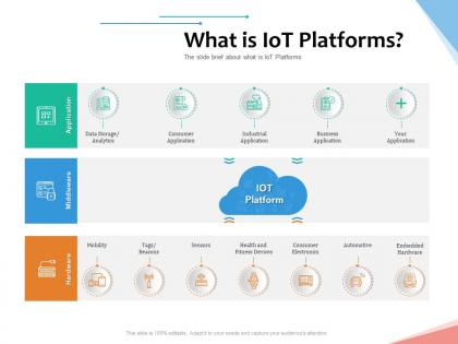 What is iot platforms internet of things iot overview ppt powerpoint presentation icon graphics