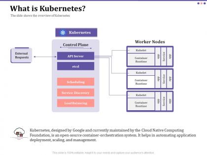 What is kubernetes scheduling ppt powerpoint presentation file formats