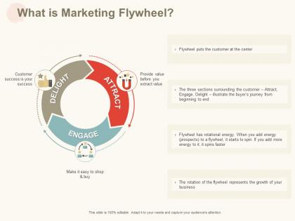 What is marketing flywheel ppt powerpoint presentation summary example topics