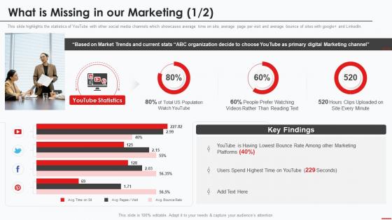 What Is Missing In Our Marketing Marketing Guide To Promote Products On Youtube Channel