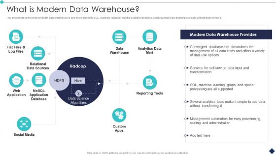 What Is Modern Data Warehouse Analytic Application Ppt Rules