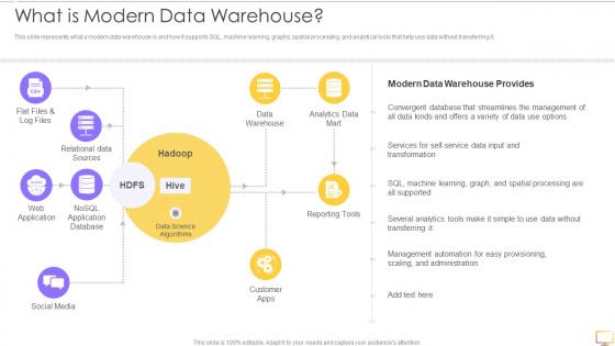 What Is Modern Data Warehouse Decision Support System DSS