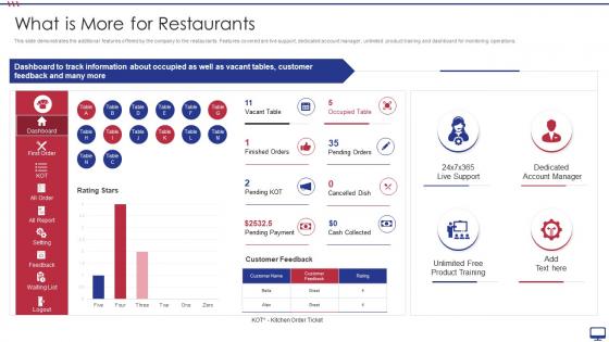 What Is More For Restaurants POS Software Startup Pitch Deck Ppt Show Ideas