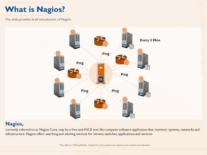 What is nagios alerting m1098 ppt powerpoint presentation show infographics