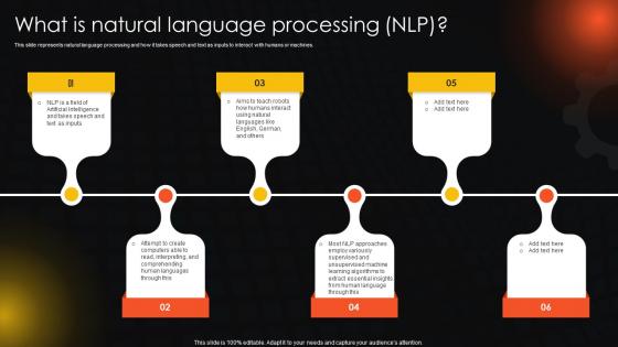 What Is Natural Language Processing NLP Ppt Layouts Rules