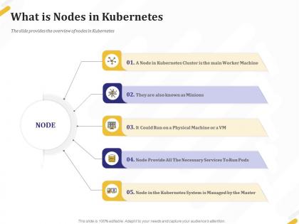 What is nodes in kubernetes physical ppt powerpoint presentation gallery layout ideas