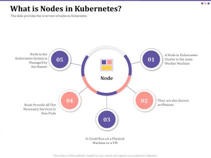 What is nodes in kubernetes ppt powerpoint presentation gallery visual aids