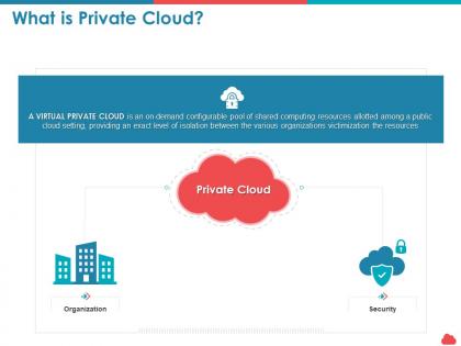 What is private cloud victimization ppt powerpoint presentation rules