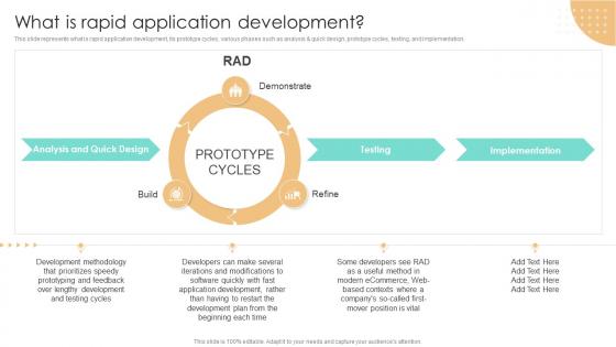 What Is Rapid Application Development RAD Methodology Ppt Slides Professional