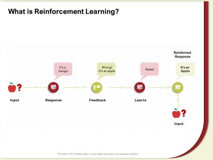 What is reinforcement learning feedback ppt powerpoint presentation icon introduction