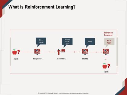 What is reinforcement learning input m672 ppt powerpoint presentation ideas clipart