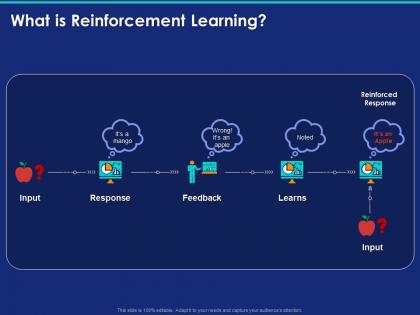 What is reinforcement learning ppt powerpoint presentation ideas smartart
