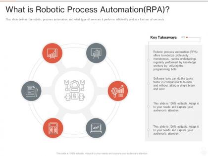 What is robotic process automation rpa ppt powerpoint presentation example 2015
