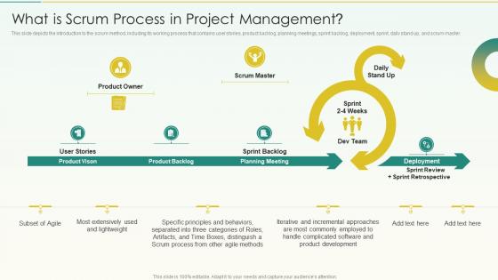 What Is Scrum Process In Project Management Agile Scrum Methodology Ppt Mockup