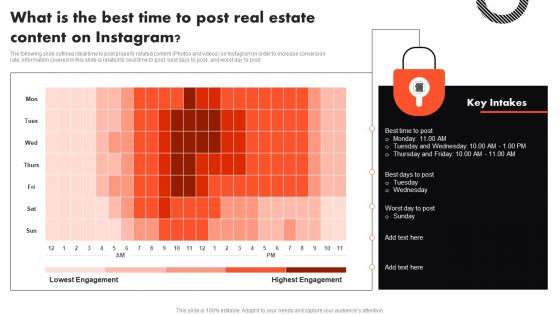 What Is The Best Time To Post Real Estate Content Complete Guide To Real Estate Marketing MKT SS V