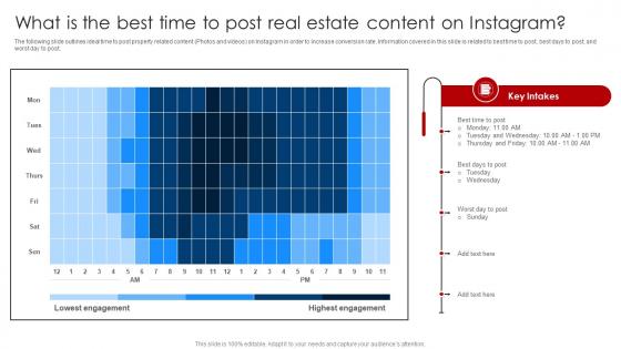 What Is The Best Time To Post Real Estate Content On Digital Marketing Strategies For Real Estate MKT SS V