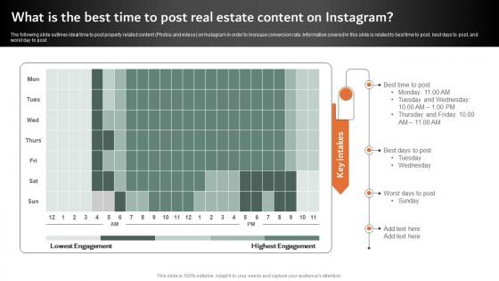 What Is The Best Time To Post Real Estate Content Online And Offline Marketing Strategies MKT SS V