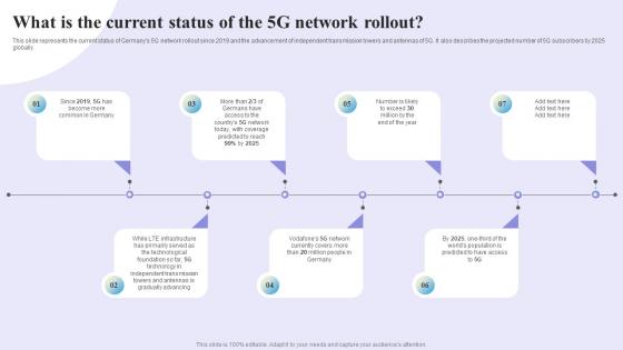 What Is The Current Status Of The 5G Network Rollout 1G To 5G Evolution Ppt Professional