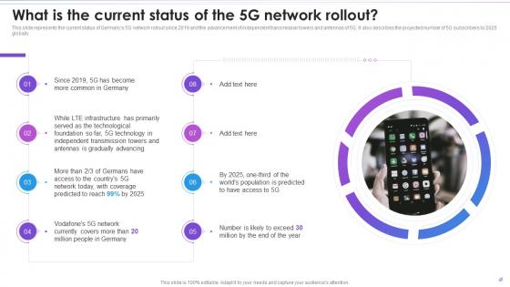 What Is The Current Status Of The 5g Network Rollout Evolution Of Wireless Telecommunication
