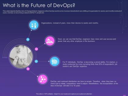 What is the future of devops devops for it ppt powerpoint presentation file aids