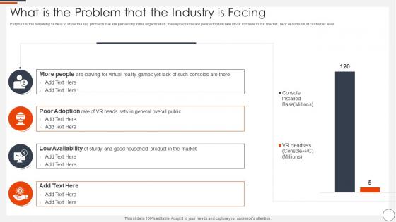 What Is The Problem That The Industry Ai In Gaming Industry Funding Elevator Pitch Deck