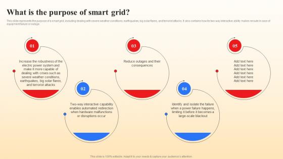 What Is The Purpose Of Smart Grid  Smart Grid Vs Conventional Grid