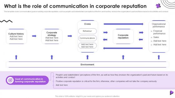 What Is The Role Of Communication In Corporate Reputation Event Communication