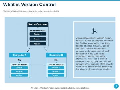 What is version control minimizing disruption ppt powerpoint inspiration