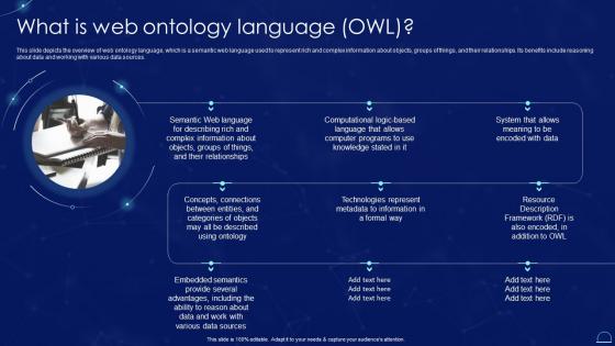 What Is Web Ontology Language Owl Semantic Web It Ppt Powerpoint Presentation Portfolio Elements