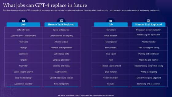What Jobs Can Gpt 4 Replace In Future Gpt 4 Latest Generative Ai Revolution ChatGPT SS