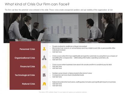 What kind of crisis our firm can face customers ppt powerpoint presentation styles example topics