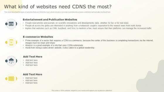 What Kind Of Websites Need CDNs The Most Content Distribution Network Ppt Powerpoint Presentation File Information