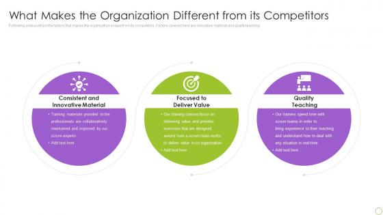 What Makes The Organization Different From Its Competitors Ppt Infographic Template Portfolio