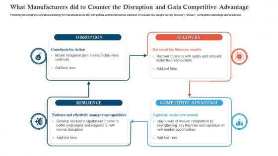 What manufacturers did to counter the disruption and gain competitive advantage