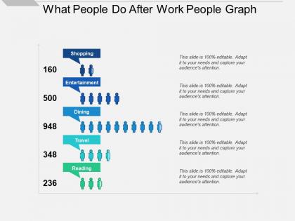 What people do after work people graph