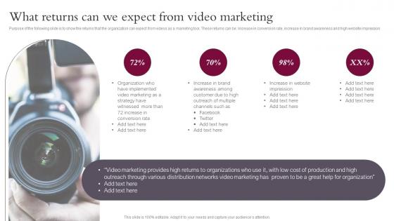 What Returns Can We Expect From Video Marketing Influencer Reel And Video Action Plan Playbook