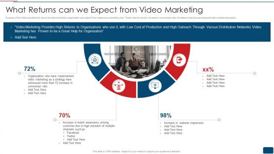 What Returns Can We Expect From Video Marketing Youtube Promotional Strategy