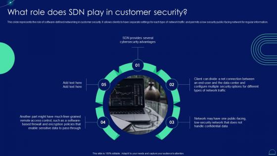 What Role Does SDN Play In Customer Security Ppt Portrait